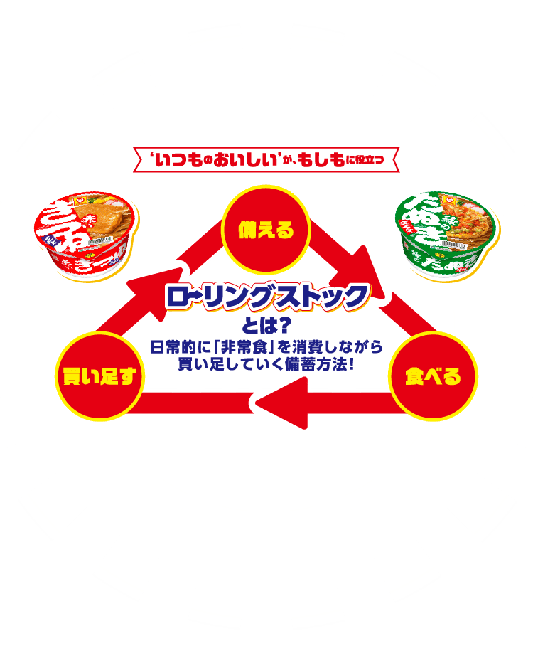 いつものおいしいが、もしもに役立つ。ローリングストックとは？日常的に「非常食」を消費しながら買い足していく備蓄方法！